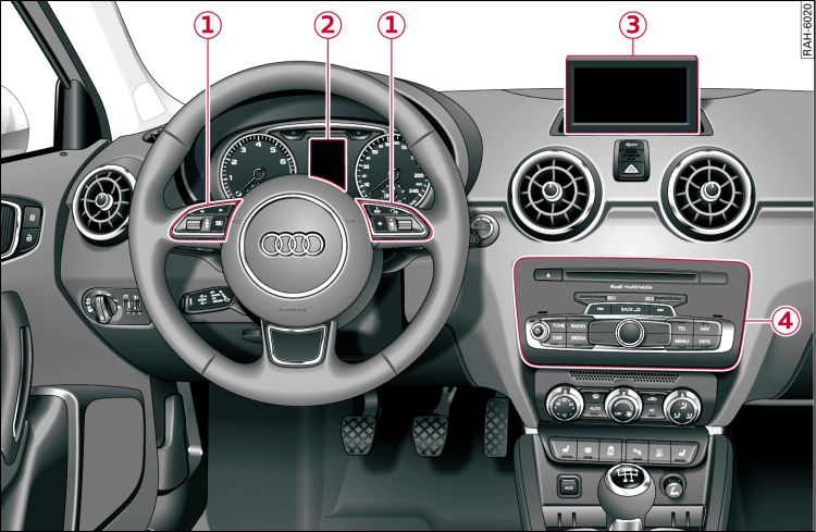 MMI controls and displays